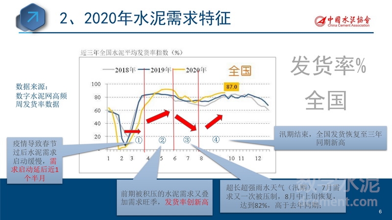 2020年水泥行業運行分析與預測(圖6)