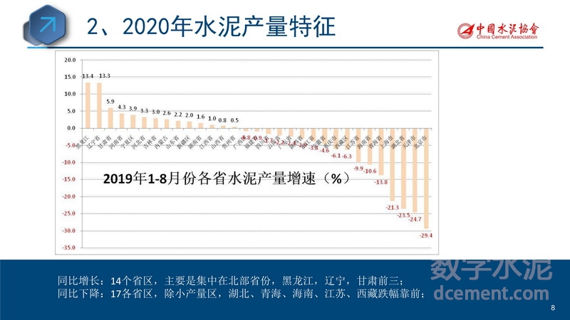 2020年水泥行業運行分析與預測(圖8)