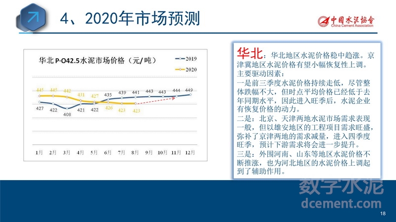 2020年水泥行業運行分析與預測(圖18)