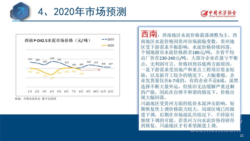 2020年水泥行業運行分析與預測(圖22)