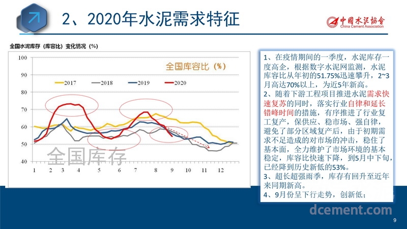 2020年水泥行業運行分析與預測(圖9)