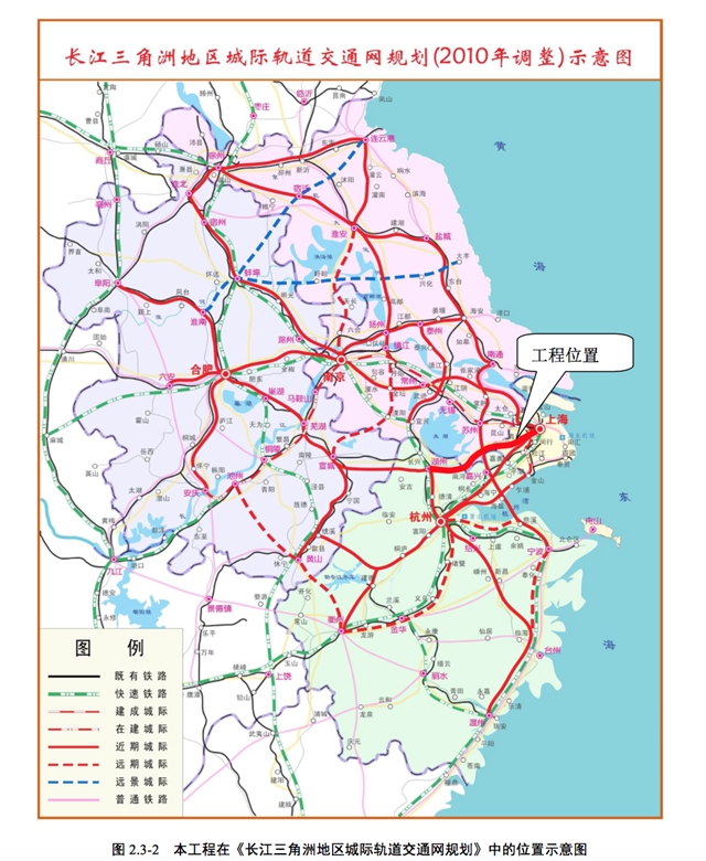 比如上海公布的2020年重大建设项目清单，在铁路方面主要有已经在建的沪通铁路（南通－安亭）上海段、沪通铁路（太仓－四团）上海段，还有新开工的沪苏湖铁路上海段。