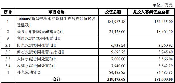金隅集团：唐山冀东水泥拟发行28.2亿元可转换公司债券-中国网地产
