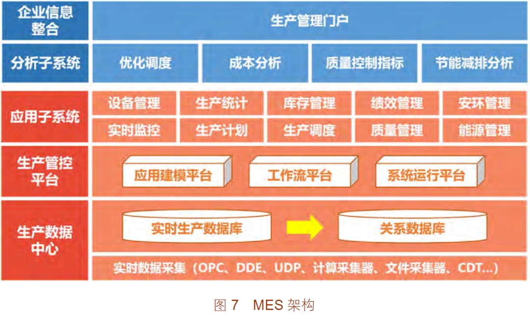 博鱼·体育(中国)入口海螺集团：工信部智能工厂案例水泥生产全流程智能工厂(图4)
