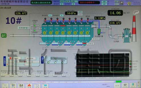 南通醋纤除尘改造通过竣工验收